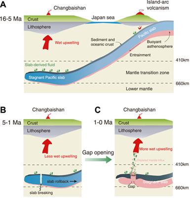 Dynamic evolution of changbaishan volcanism in Northeast China illuminated by machine learning